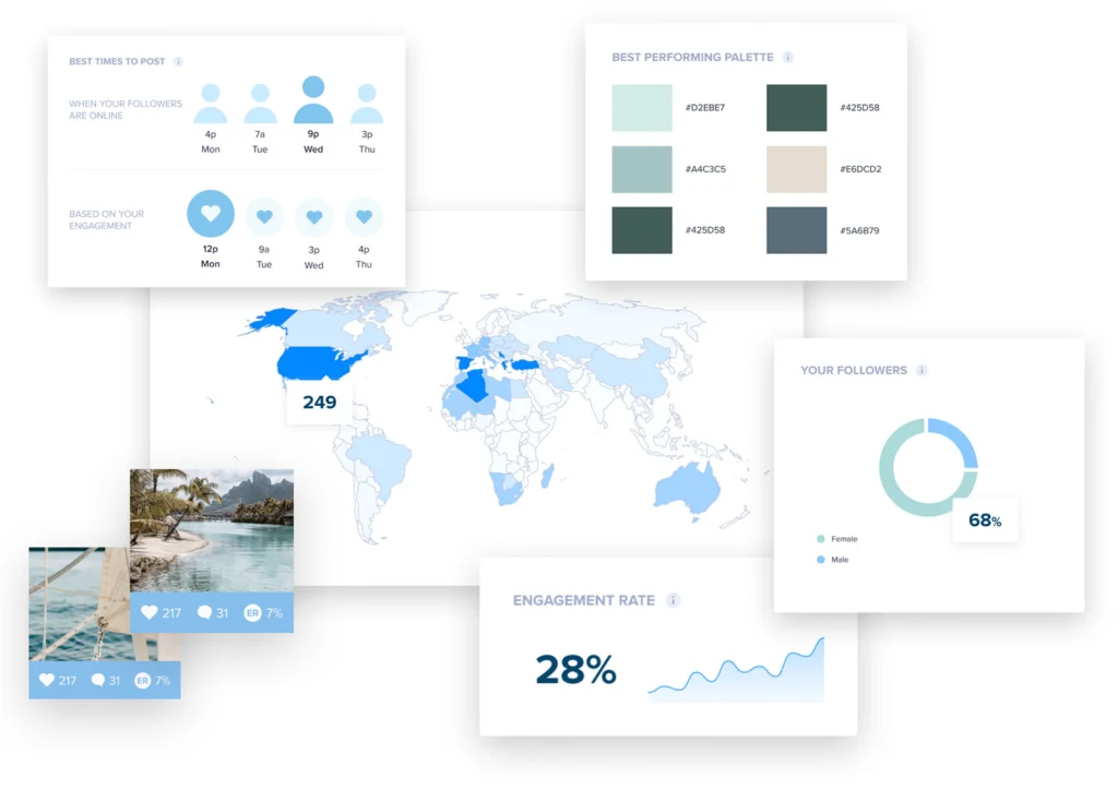 A dashboard displays social media analytics, including maps, engagement rates, follower demographics such as who doesn’t follow you back on Instagram, posting times, and color palette performance.