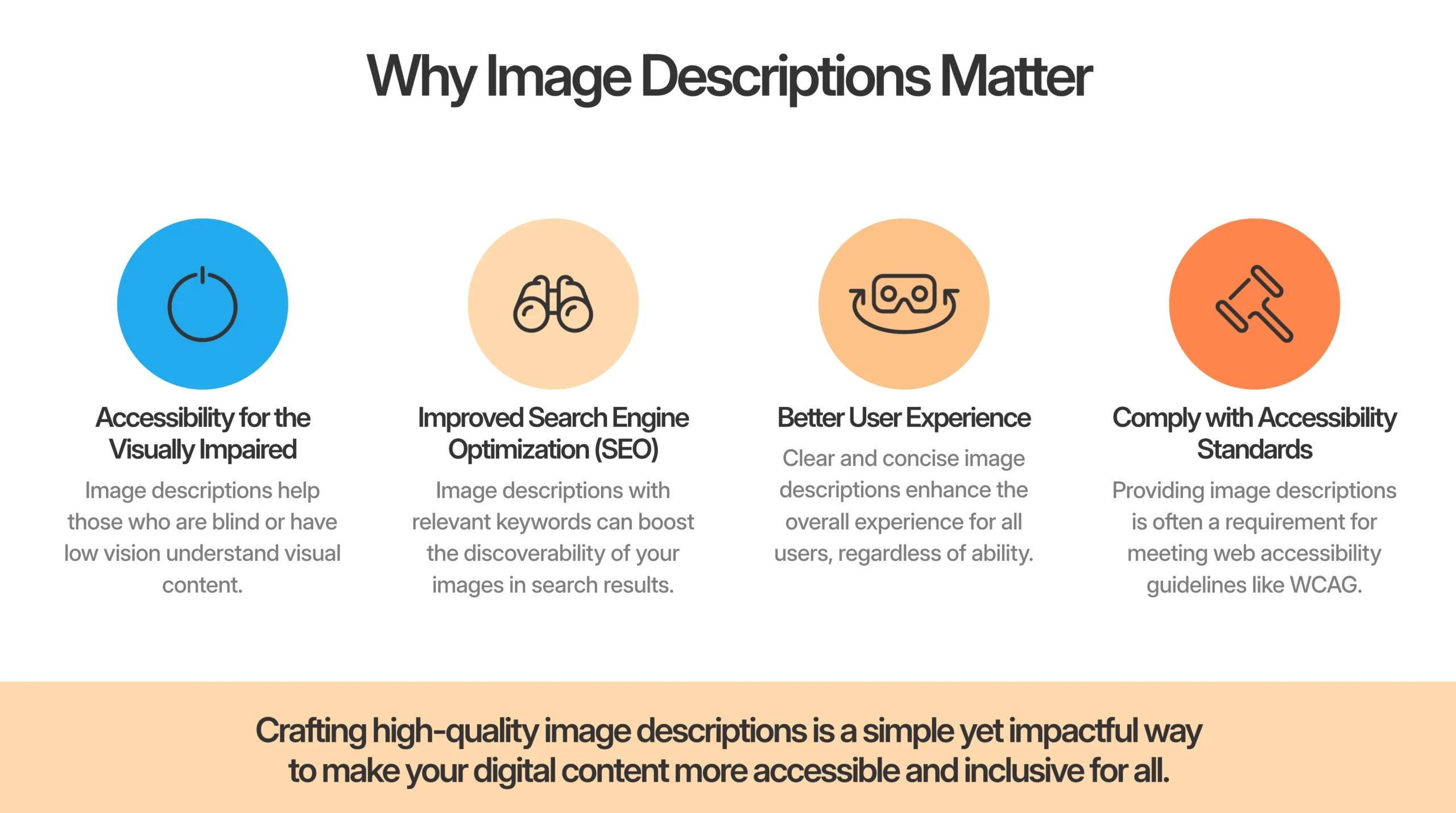 An infographic titled"Why Image Descriptions Matter" lists four benefits: accessibility, SEO, better user experience, and compliance with accessibility standards&mdash;highlighting the importance of including an Image Description.