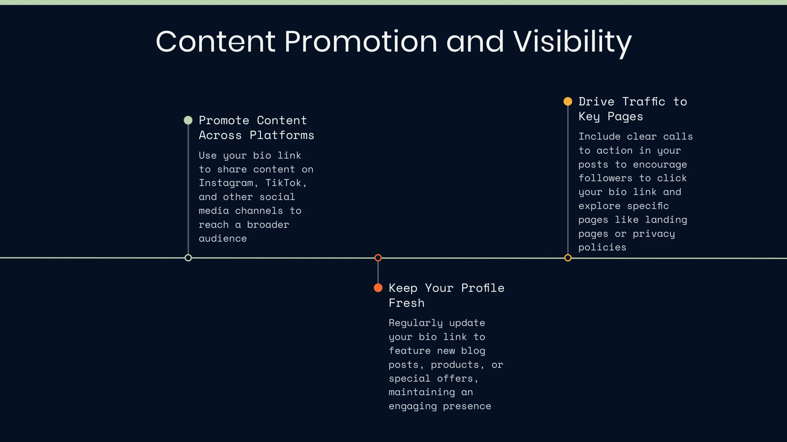 A dark-themed infographic titled"Content Promotion and Visibility" lists three strategies: promoting content across platforms, keeping your profile fresh, and using the Link in Bio to drive traffic to key pages.