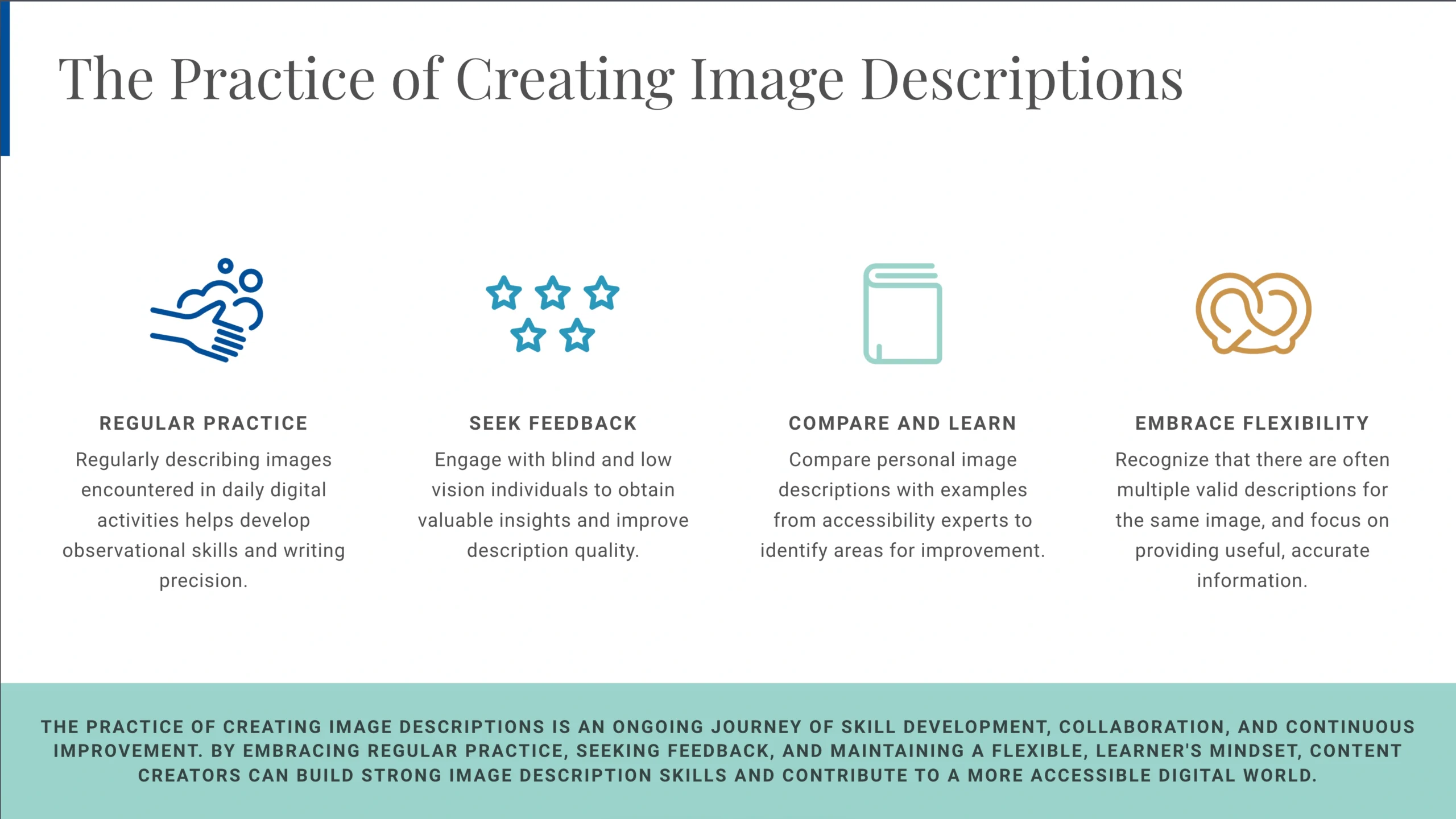 An infographic titled"The Practice of Creating Image Descriptions" outlines four key practices: regular image descriptions practice, seeking feedback, comparing and learning, and embracing flexibility.