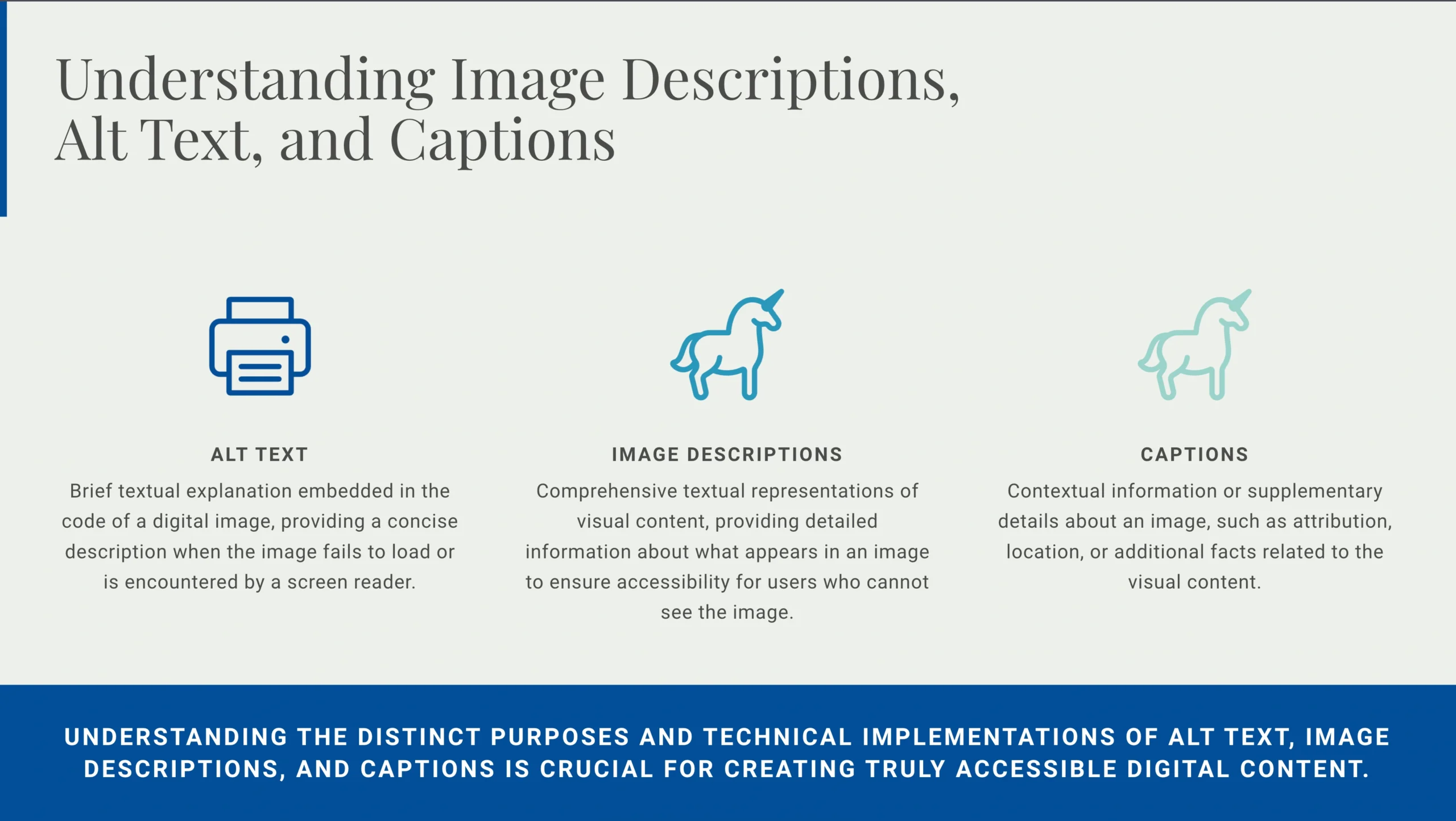 Infographic explaining the differences between Image Descriptions, alt text, and captions, each represented by an icon and a brief definition below the corresponding label.